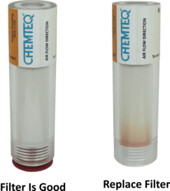 Mercury filter change indicator is reliable and cost effect means for protection from exposure to toxic mercury & mercury II compounds vapors