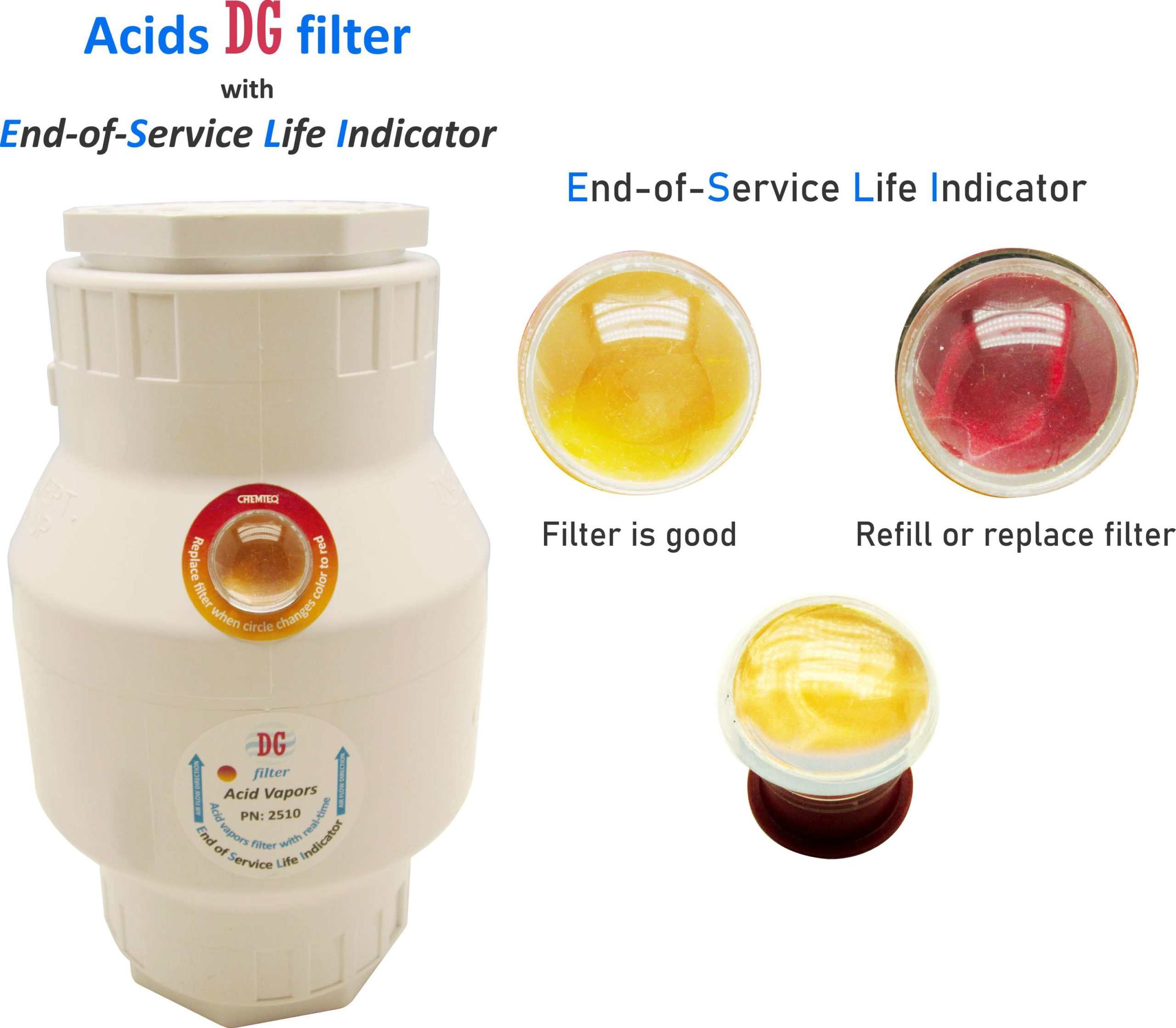 Acids Filter with end of service life indicator for chemical processes and reactor vents