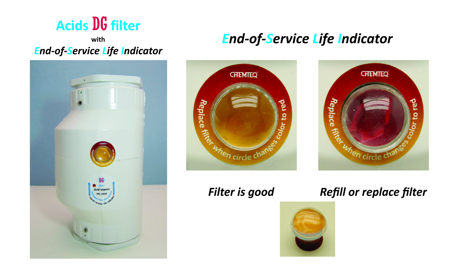 Acids DG Filter with end of service life indicator