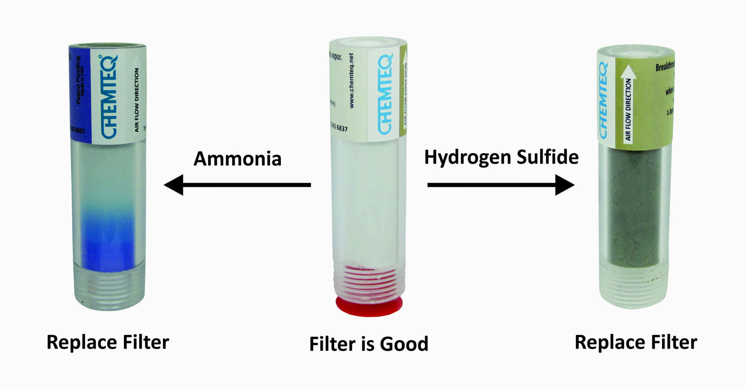 Ammonia and Hydrogen-Sulfide filter change indicator. Reliable means for protection from exposure to ammonia and hydrogen sulfide hydrogen sulfide