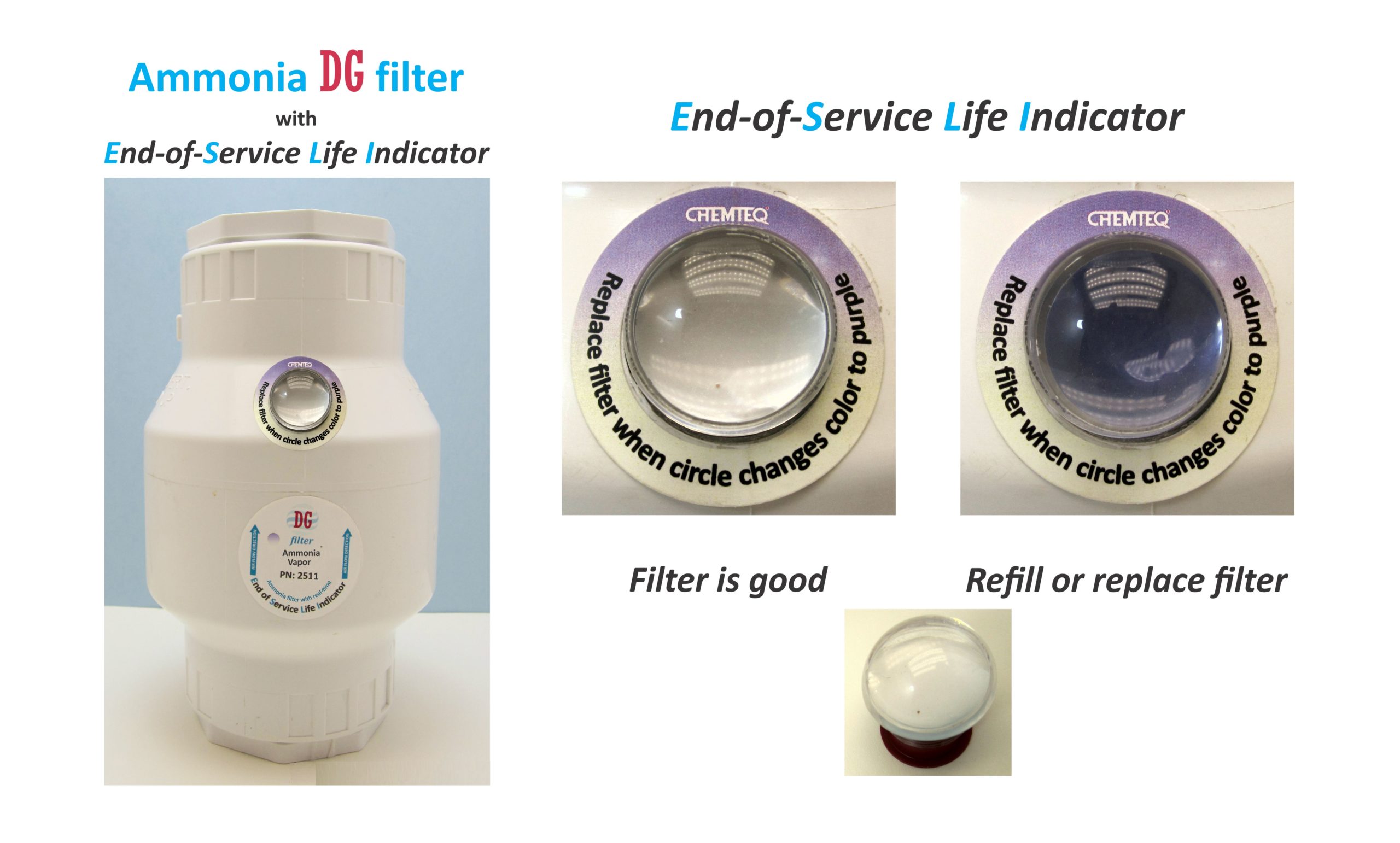 Ammonia Filter with end of service life indicator for chemical processes and reactor vents