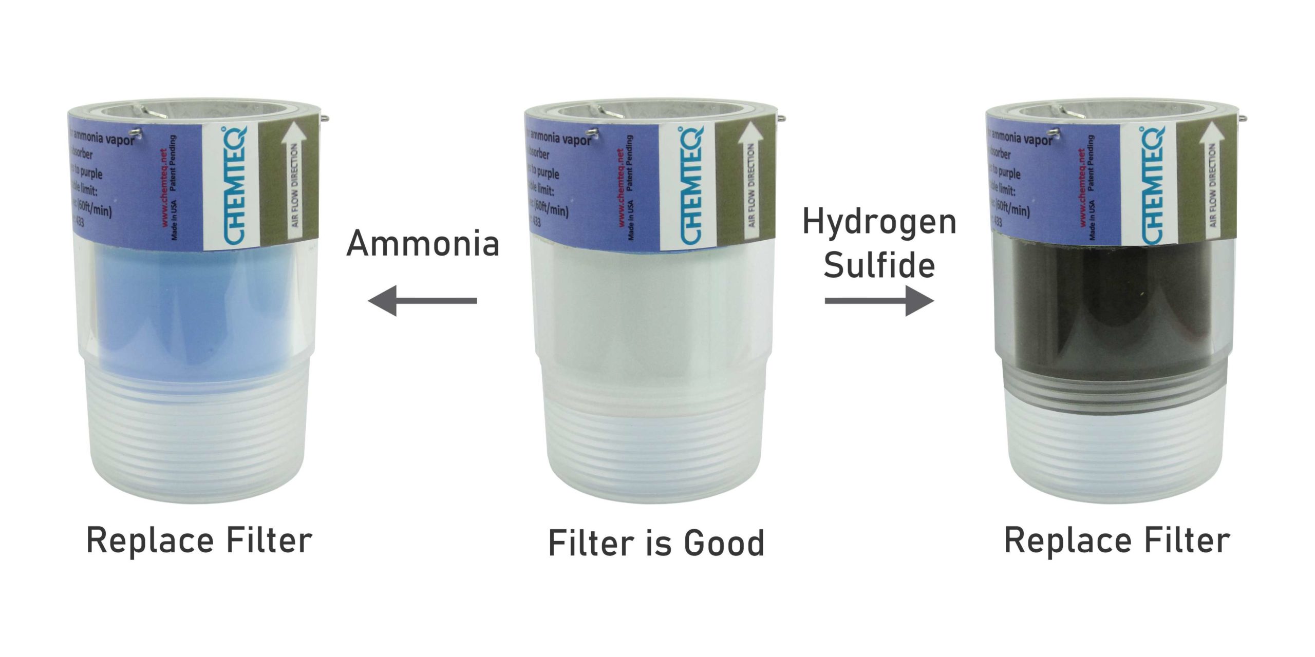 Ammonia & Hydrogen Sulfide Breakthrough Indicator (BTI3). Reliable and cost effective for protection from ammonia and hydrogen sulfide.