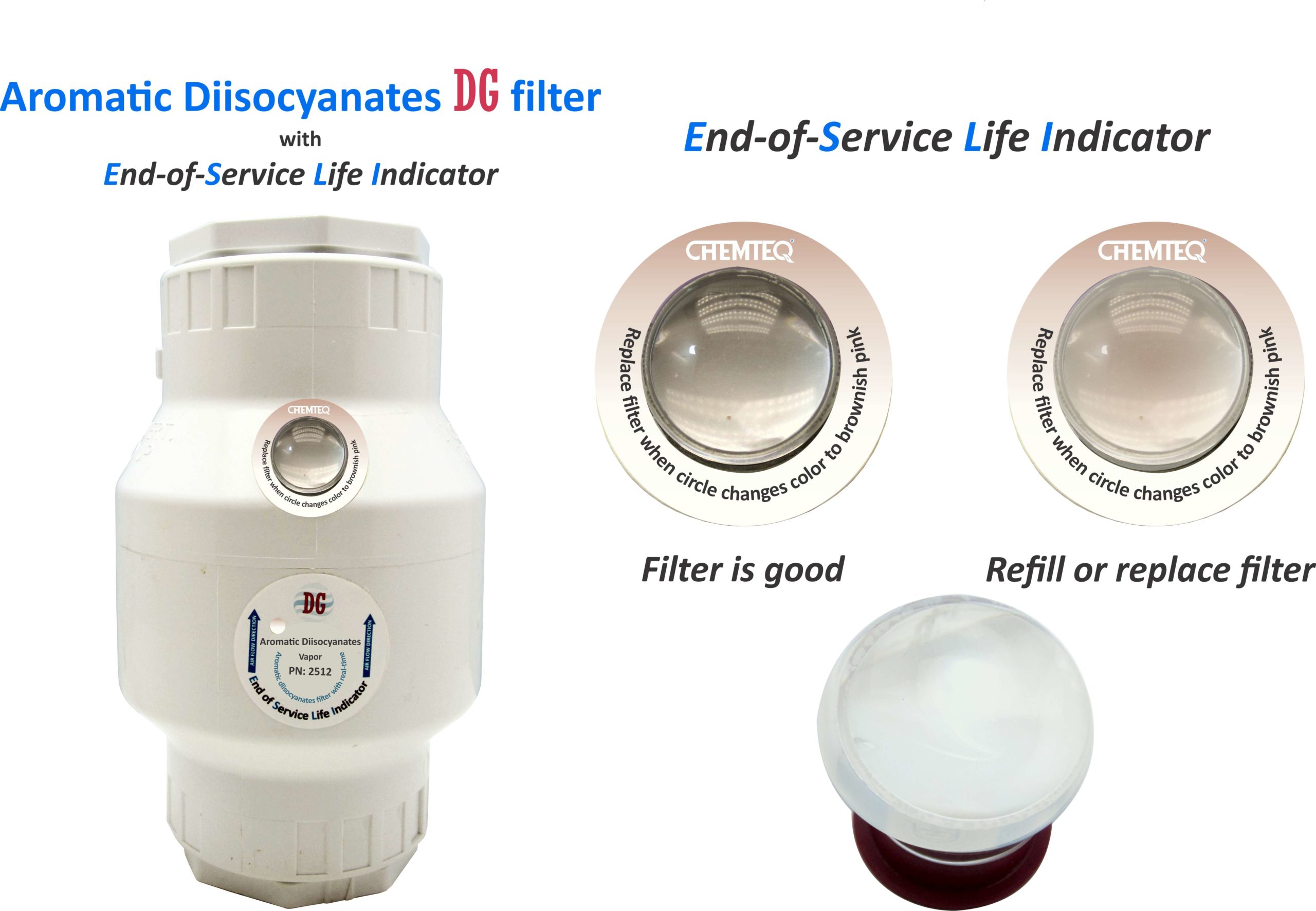 Aromatic Diisocyanates Filter with end of service life indicator for chemical processes and reactor vents