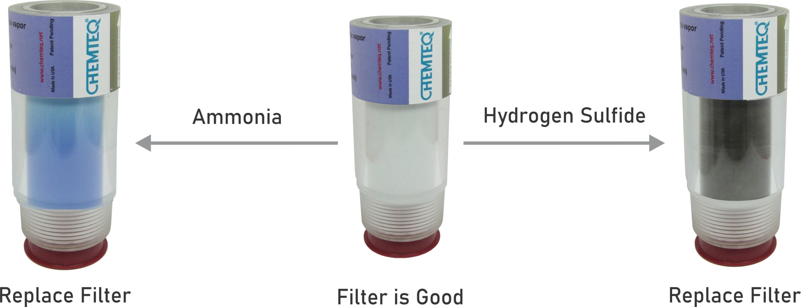 Ammonia & Hydrogen Sulfide Breakthrough Indicator (BTI2). Reliable & cost effective for protection from ammonia and hydrogen sulfide.