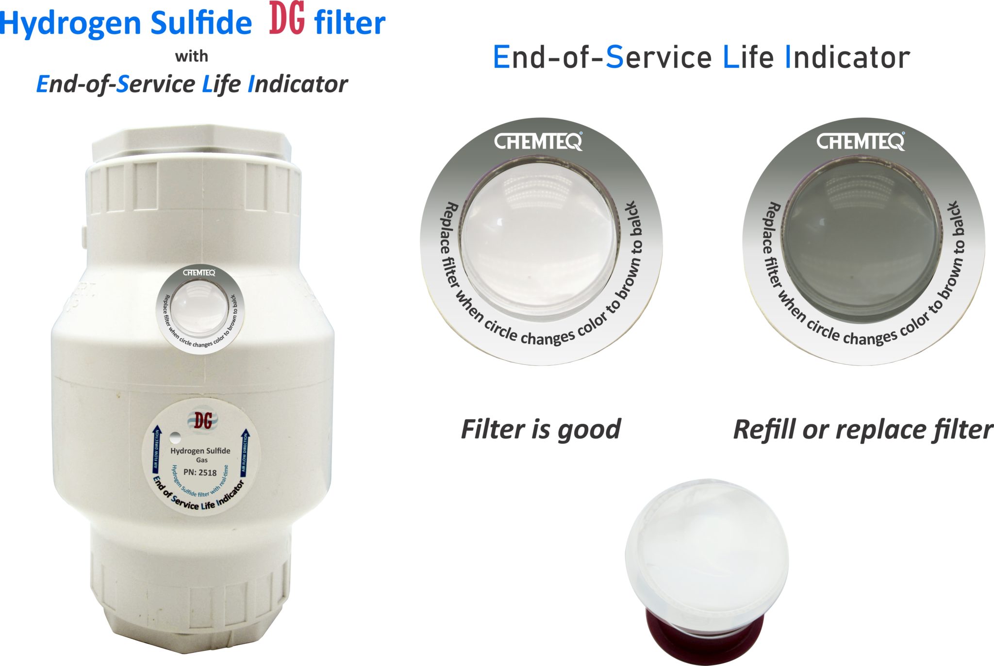 Hydrogen Sulfide Filter ESLI (end-of-service life indicator) No. 2515