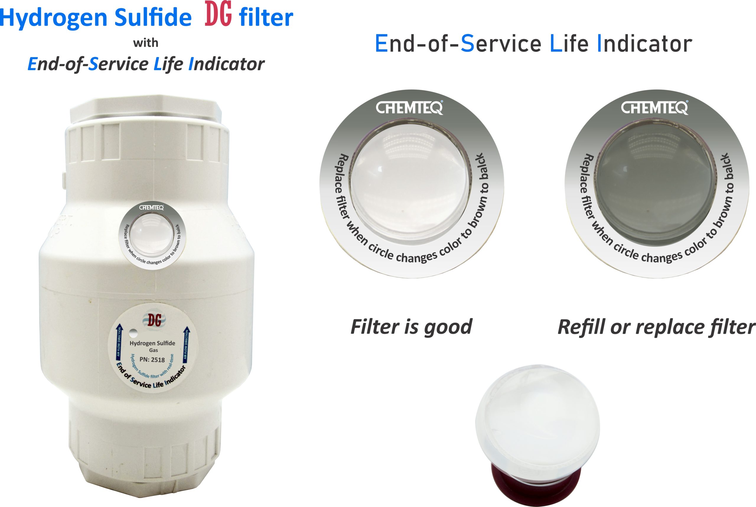 Hydrogen Sulfide Filter ESLI