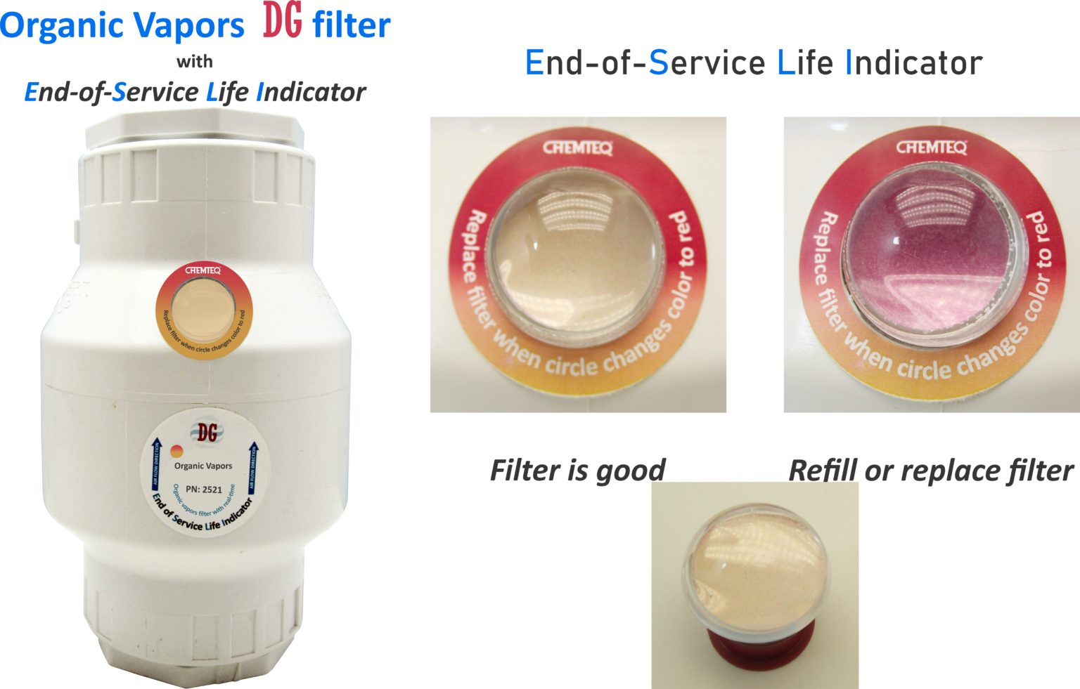 Organic Vapors Filter ESLI (endofservice life indicator), item No. 2513