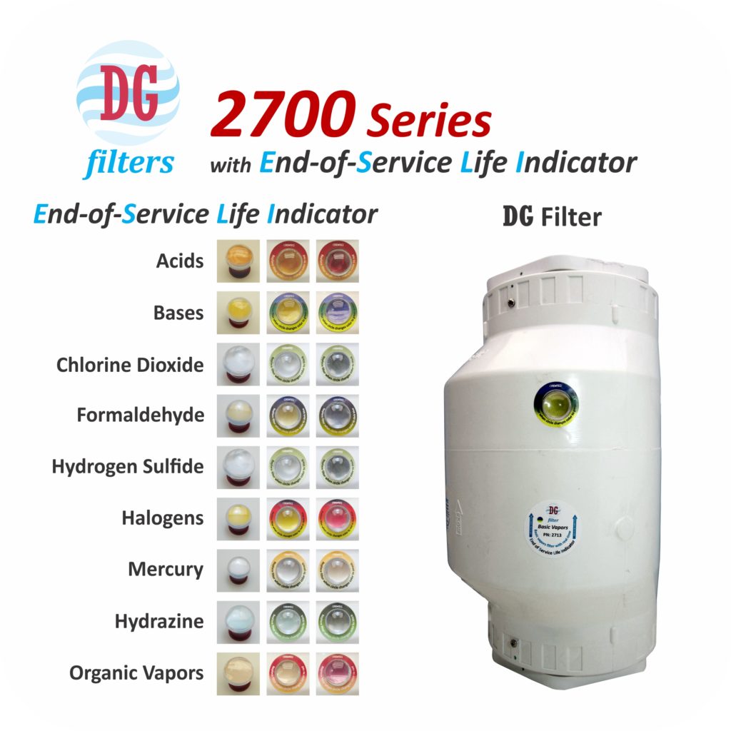DG-Filters for reactor vents .Filters with end-of-service life indicators
